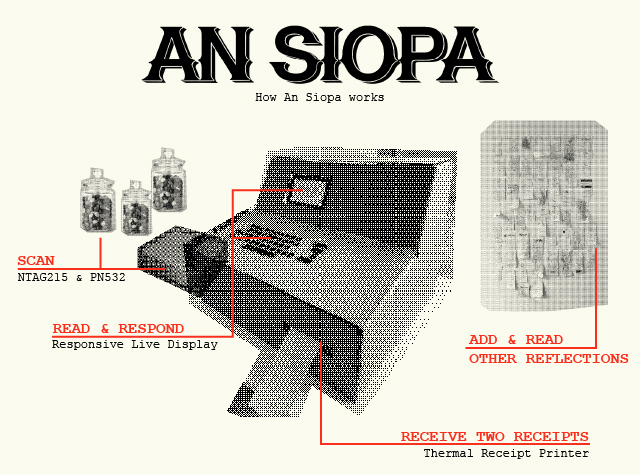 An Siopa
